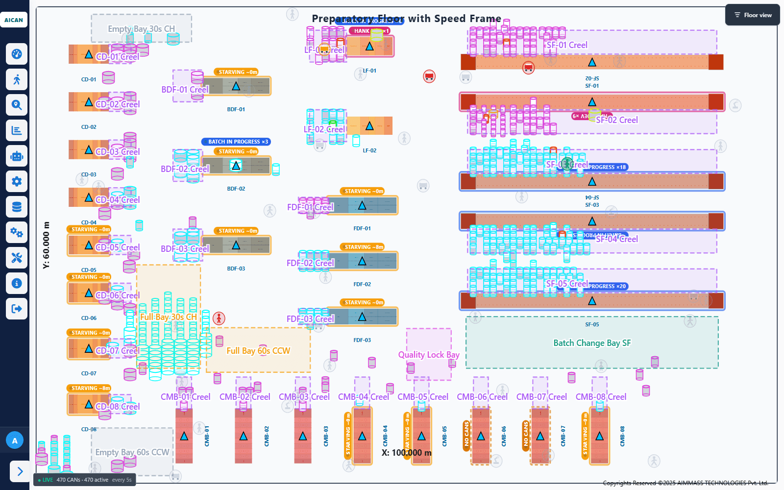 A live floor plan of a preparatory floor with carding, draw frames, lap formers, combers and speed frames, each with its creel of cans and status badges such as Starving, Hank Dev and Batch in progress.