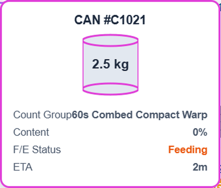 A detail panel for can C1021 showing 2.5 kg, count group 60s Combed Compact Warp, content 0%, status Feeding, and an ETA of 2 minutes.