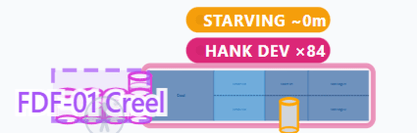 A finisher draw frame and its creel on the live floor plan, carrying a starving countdown badge and a hank deviation badge.