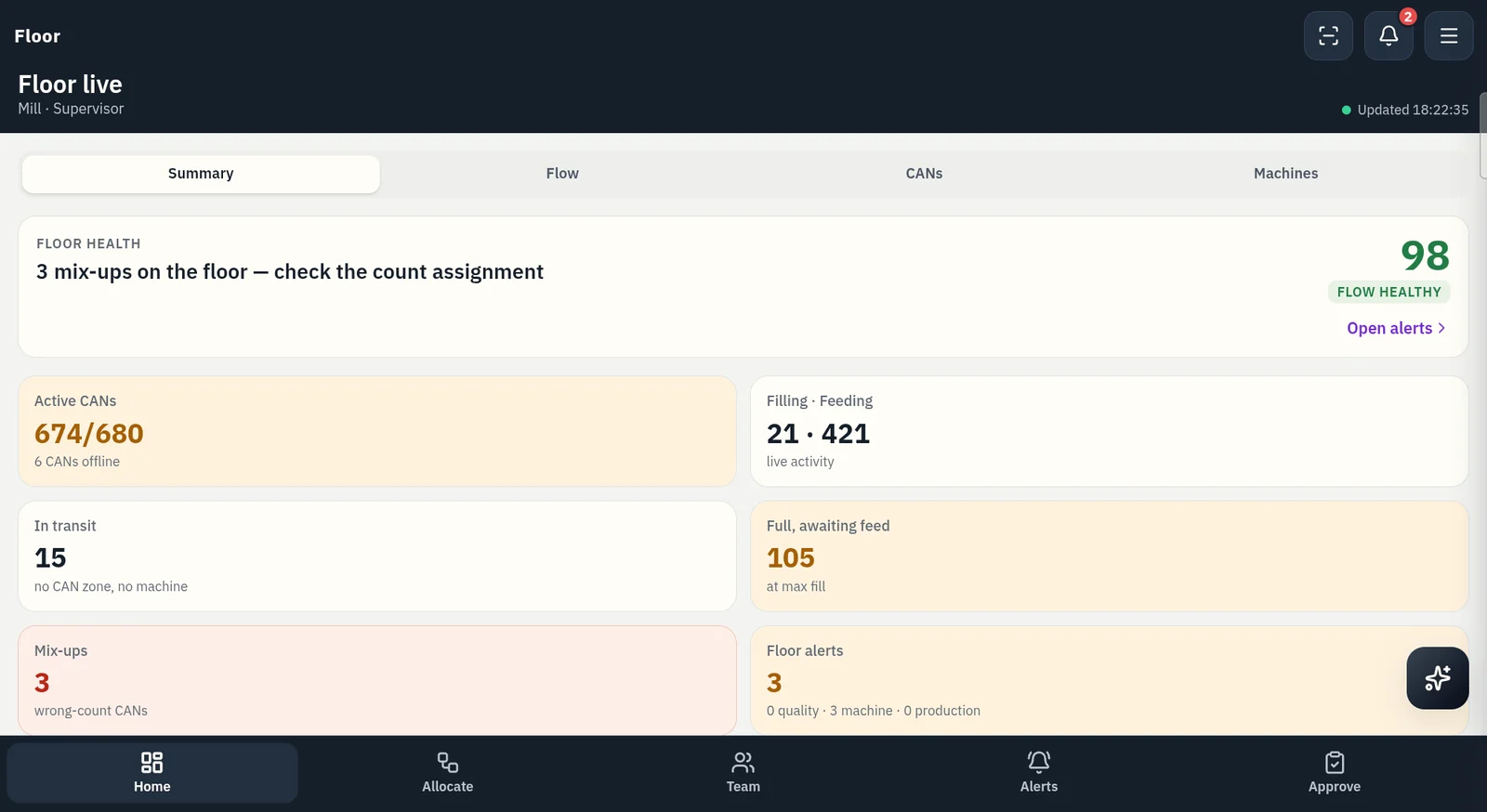 Floor live summary on a tablet: floor health score, active cans, filling and feeding, in transit, full awaiting feed, mix-ups and floor alerts.